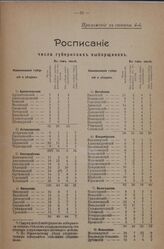 Приложение к статье 4-й Положения о выборах в Государственную Думу. Расписание числа губернских выборщиков