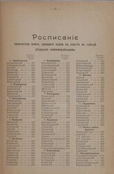 Приложение к Положению о выборах в Государственную Думу. Расписание количества земли, дающего права на участие в съездах уездных землевладельцев