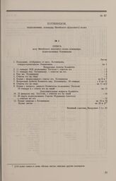 Дело И.Н. Хотяинцова. Опись документов дела И.Н. Хотяинцова, скрепленная военным советником A.И. Вахрушевым