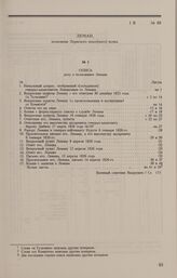 Дело П.М. Лемана. Опись документов дела П.М. Лемана, скрепленная военным советником А.И. Вахрушевым