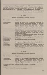 Дело М.И. Пыхачева и Д.А. Нащокина. Выписка из показаний декабристов о Д.А. Нащокине