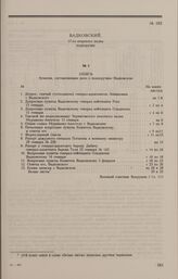 Дело А.Ф. Вадковского. Опись документов дела А.Ф. Вадковского, скрепленная военным советником А.И. Вахрушевым
