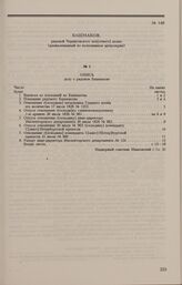 Дело Ф.М. Башмакова. Опись документов дела Ф.М. Башмакова, скрепленная надворным советником А.А. Ивановским