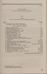 Дело И.М. Черноглазова. Опись документов дела И.М. Черноглазова, скрепленная надворным советником А.А. Ивановским