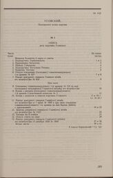 Дело А.В. Усовского. Опись документов дела А.В. Усовского, скрепленная чиновником 8-го класса А.И. Карасевским