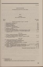 Дело Я.А. Драгоманова. Опись документов дела Я.А. Драгоманова, скрепленная надворным советником А.А. Ивановским