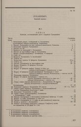 Дело В.Л. Лукашевича. Опись документов дела В.Л. Лукашевича, скрепленная надворным советником А.А. Ивановским