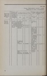 Дело А.Л. Кологривова. Послужной список А.Л. Кологривова