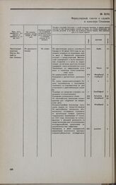 Дело С.М. Семенова. Послужной список С.М. Семенова