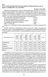 Отчет о реорганизации крестьянских хозяйств по Николаевскому уезду за время с 1 октября 1927 г. по 1 мая 1928 г. Не ранее 1 мая 1928 г.