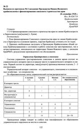 Выписка из протокола № 2 заседания Президиума Нижне-Волжского крайисполкома о финансировании совхозного строительства края. 26 сентября 1928 г.