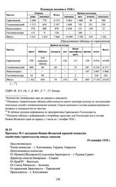 Протокол № 1 заседания Нижне-Волжской краевой комиссии содействия строительству новых совхозов. 10 октября 1928 г.