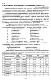 План организации крупных зерновых колхозов в Нижне-Волжском крае. Не ранее декабря 1928 г.