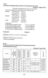 Сведения об отправке раскулаченных из Камышиснкого округа. Не ранее 1 марта 1930 г.