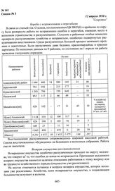 Информационная текущая сводка № 3 Хоперского окружного комитета ВКП(б) о коллективизации, раскулачивании и весенней посевной кампании по состоянию на 12 апреля. 12 апреля 1930 г.