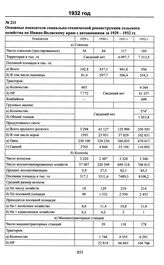 Основные показатели социально-технической реконструкции сельского хозяйства по Нижне-Волжскому краю с автономиями за 1929-1932 гг.