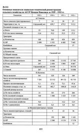 Основные показатели социально-технической реконструкции сельского хозяйства по АССР Немцев Поволжья за 1929-1932 гг.
