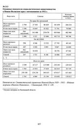 Основные показатели социалистического животноводства в Нижне-Волжском крае с автономиями за 1932 г.