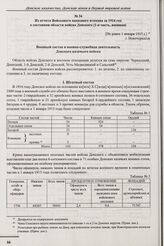 Из отчета Войскового наказного атамана за 1914 год о состоянии области войска Донского (1-я часть, военная). г. Новочеркасск. [Не ранее 1 января 1915 г.] 
