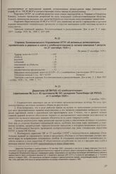 Директива ЦК ВКП(б) «О хлебозаготовках» (приложение № 3 к п. 62 протокола № 101 заседания Политбюро ЦК РКП(б) от 3 октября 1929 г.). 3 октября 1929 г.