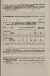 Из докладной записки Дагколхозсоюза в Дагобком ВКП(б) о состоянии колхозного движения в республике. 23 апреля 1930 г.