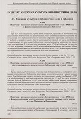 Из отчета о положении земского дела в Бугурусланском уезде в 1914 году о функционировании школьных библиотек. 1914 г. 