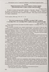 Корреспонденция из Бузулука в журнале «Сцена и арена» о функционирующих в городе театрах-синематографах. 10 апреля 1916 г.
