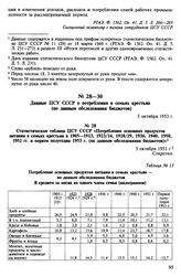Данные ЦСУ СССР о потреблении в семьях крестьян (по данным обследования бюджетов). 5 октября 1953 г. Статистическая таблица ЦСУ СССР «Потребление основных продуктов питания в семьях крестьян в 1905-1913, 1923-24, 1928-29, 1936, 1940, 1950, 1952 гг...