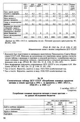 Данные ЦСУ СССР о потреблении в семьях крестьян (по данным обследования бюджетов). 5 октября 1953 г. Статистическая таблица ЦСУ СССР «Потребление основных продуктов питания в семьях крестьян в 1952 г. (в процентах к 1905-1913 гг., 1928-29 г. и 194...