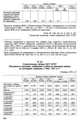 Данные ЦСУ СССР о нормированном снабжении населения в 1942-1947 гг. [Ноябрь 1959 г.]. Статистическая таблица ЦСУ СССР «Численность населения, снабжаемого хлебом по городским нормам, по категориям снабжения в 1942-1947 гг.». [Ноябрь 1959]