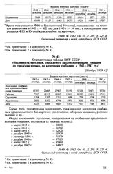 Данные ЦСУ СССР о нормированном снабжении населения в 1942-1947 гг. [Ноябрь 1959 г.]. Статистическая таблица ЦСУ СССР «Численность населения, снабжаемого продовольственными товарами по городским нормам, по категориям снабжения в 1942-1947 гг.». [Н...