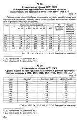 Статистическая таблица ЦСУ СССР «Распределение трудоспособных колхозников по числу выработанных ими трудодней в 1940, 1945, 1950-1955 гг.» 1956 г.