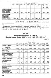 Статистическая таблица ЦСУ СССР «Государственный бюджет СССР в 1940, 1946, 1950-1955 гг.». 1956 г.
