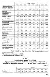 Статистическая таблица ЦСУ СССР «Среднемесячная денежная заработная плата рабочих и служащих по отраслям народного хозяйства СССР в 1940, 1945, 1950-1955 гг.». 1956 г.