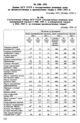 Данные ЦСУ СССР о государственных розничных ценах на продовольственные и промышленные товары в 1940-1953 гг. Сентябрь 1953, [Ноябрь 1959] гг. Статистическая таблица ЦСУ СССР «Государственные розничные цены нормированной торговли в 1940, 1945 гг. и...