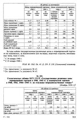 Данные ЦСУ СССР о государственных розничных ценах на продовольственные и промышленные товары в 1940-1953 гг. Сентябрь 1953, [Ноябрь 1959] гг. Статистическая таблица ЦСУ СССР «Государственные розничные цены нормированной торговли в 1940, 1945 гг. и...