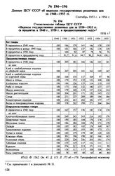 Данные ЦСУ СССР об индексах государственных розничных цен за 1948-1955 гг. Сентябрь 1953 г. и 1956 г. Статистическая таблица ЦСУ СССР «Индексы государственных розничных цен за 1950-1955 гг. (в процентах к 1940 г., 1950 г. и предшествующему году)»....