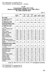 Данные ЦСУ СССР об индексах государственных розничных цен за 1948-1955 гг. Сентябрь 1953 г. и 1956 г. Статистическая таблица ЦСУ СССР «Индексы государственных розничных цен за 1948-1954 гг. (по этапам снижения цен)». 1956 г.