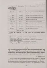 Докладная записка начальника эвакуационного пункта № 1 г. Горького М.И. Лисина в Горьковский горисполком об оснащении общежитий для эвакуированных из Ленинграда кроватями и постельными принадлежностями. 28 марта 1942 г.