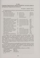 Справка Горьковского обкома ВЛКСМ о детских домах и интернатах Горьковской области. Не ранее 1 апреля 1943 г.