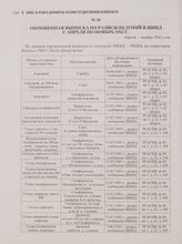 Обобщенная выписка из разведсведений в ЦШПД с апреля по ноябрь 1943 г.. Апрель - ноябрь 1943 года