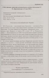 Донесения немецкой роты особого батальона СС О. Дирлевангера о зачистках и уничтожении населенных пунктов Старинки, Бригидово и Кременец 4—7 мая 1943 г. в рамках операции «Сорвиголова II». Дневное донесение немецкой роты особого батальона СС О. Ди...