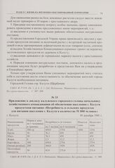 Приложение к докладу калужского городского головы начальнику хозяйственного командования об обеспечении населения г. Калуги продуктами питания «Потребность в сельских продуктах для питания населения г. Калуги в количестве 51 000 человек». г. Калуг...