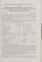 Обобщенный акт комиссии Мочальниковского сельсовета Износковского района о зверствах немецко-фашистских оккупантов и о нанесенном ими ущербе государственному и колхозному имуществу и населению. пос. Износки. 13 декабря 1943 г. 