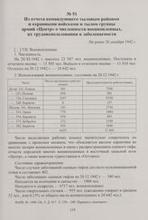 Из отчета командующего тыловым районом и охранными войсками и тылом группы армий «Центр» о численности военнопленных, их трудоиспользовании и заболеваемости. Не ранее 20 декабря 1942 г.