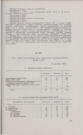 Сеть научно-исследовательских учреждений промышленности ВСНХ СССР. 25 декабря 1931 г. 