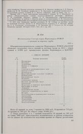 Постановление Сектора науки Наркомпроса РСФСР о премиях за научные труды. 1931 г. 