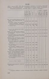 1813 г. апреля 3/15. — Из «Десятидневного рапорта о состоянии войск под главным предводительством генерал-фельдмаршала князя Голенищева-Кутузова-Смоленского, могущих быть в строю и действии»