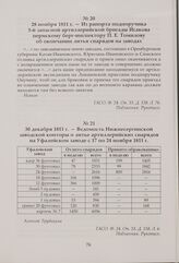Из рапорта подпоручика 3-й запасной артиллерийской бригады Исакова пермскому берг-инспектору П. Е. Томилову об окончании литья снарядов на заводах. 28 ноября 1811 г.