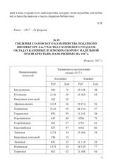 Сведения Глазовского казначейства податному инспектору 2-го участка Глазовского уезда об окладах казенных и земских сборов с надельной земли крестьян, назначенных на 1917 г. Февраль 1917 г. 